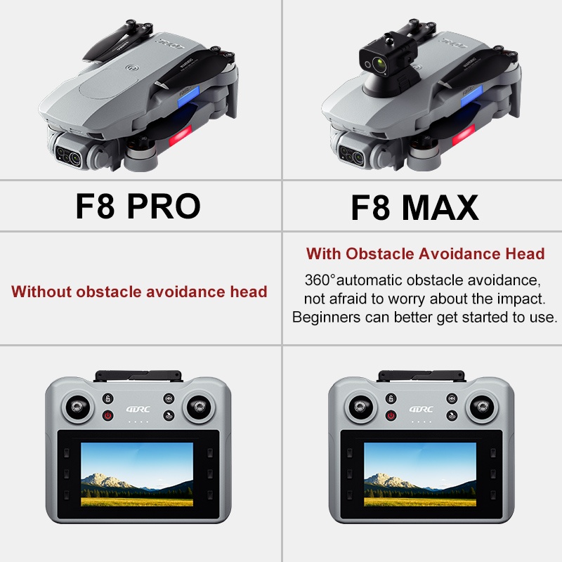 F8 MAX GPS Drone Professionale - Drone Surveying recensione e prezzo